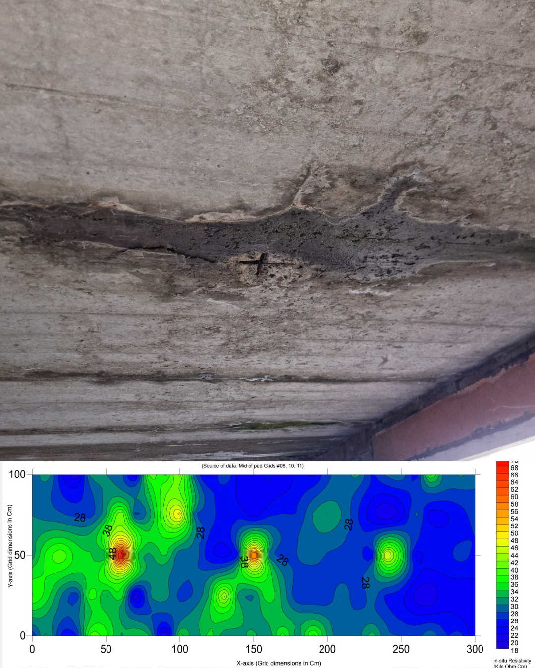 Concrete Reinforcement Corrosion Test Results in Hobart, Tasmania